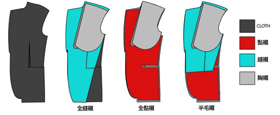 长袖工作服定制细节提示。  天气一年四季都在轮流变化。为了适应这些天气，我们需要确保衣服工作，而是为工作带来便利。因此，长袖工作服是秋季的佳选择。        定制长袖工作服首先需要量身定做，袖子的长度、袖口的松紧设计、工作服的整体颜色等。  首先是量身定做。定制工作服是按照员工的身体标准制作的。员工在测量各种数据时，应确保双腿并拢，全身放松，眼前无杂念。然后是袖子的长度设计。袖子的长度可能会包裹所有定制者的手臂。袖口设计为松紧口和魔术贴纸，以确保不会太近。此外，魔术贴纸还可以完全接近身体，做工时不会感到麻烦。最后是颜色设计。在定制工作服时，你需要首先考虑你工作的性质。由于工作原因，一些行业必须突出衣服的设计，因此有许多红色和橙色。普通职业有更多的蓝色和黑色纯色。  长袖工作服具有不同的性能和功能。例如，在加油站这些危险的地方工作时，你必须穿防静电衣服。如果你在化工厂工作，你必须穿防酸碱工作服。特殊工作中使用的面料大多是纯棉面料，然后进行精细加工。纯棉工作服穿着舒适透气，吸湿吸湿性能也很好。因此，长袖工作服的定制必须选择正确的方法，  选择颜色也很重要。  企业在定制工作服时，如何选择工作服的颜色尤为重要。工作服的颜色搭配也可以从侧面反映公司的文化元素。不同的工作服定制中出现不同的颜色也会产生一些不同的效果，但在选择颜色时，最好不要多出三种颜色，可以根据工作标志的主色调设计颜色，这样，当工作服定制完成后，刺绣公司的标志与衣服的颜色对称。通过定制工作服，将公司文化淋漓尽致地展现出来。  当然，定制工作服不仅需要突出个性和文化，还需要表现出更严谨的态度和认真的工作气质。不同的行业有不同的标准，如金融业，这些工作服需要选择更深的颜色，给客户一种平静的感觉，让客户可以信任公司，对业务的改善有一点帮助。在医疗行业，大多数白大褂都是绿色的。为什么？因为绿色可以让医生在手术过程中不会因为看到太多的红色器官和内脏而变得视觉疲劳，绿色的衣服可以很好地缓解这个问题，从而避免视觉疲劳造成的错误。对于服务业来说，选择更多的颜色，你可以根据公司的主题选择活泼、安静和一些工作服。  当然，不同的职位也可以用不同的工作服定制颜色来区分，所以很容易区分整个公司的结构布局，各部门也可以相互调整。  无论如何选择工作服定制颜色，但有一点必须记住，大面积的颜色绝对不超过三种，这样员工就不会认为他们在工作中穿着彩虹。